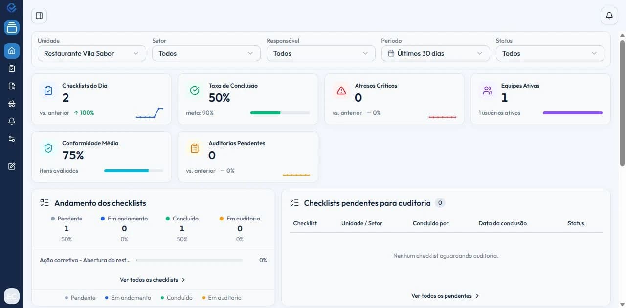Tela de indicadores e relatórios na CheckSmart